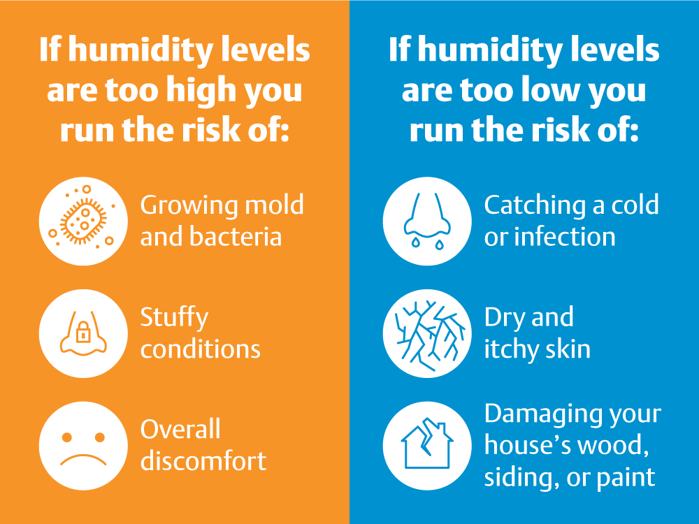 humidity levels image